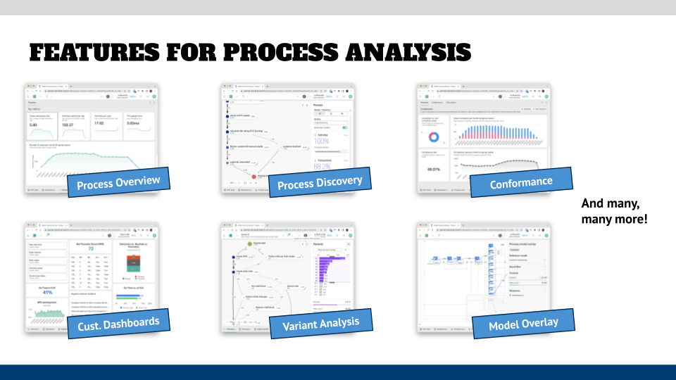 Process Analysis Features