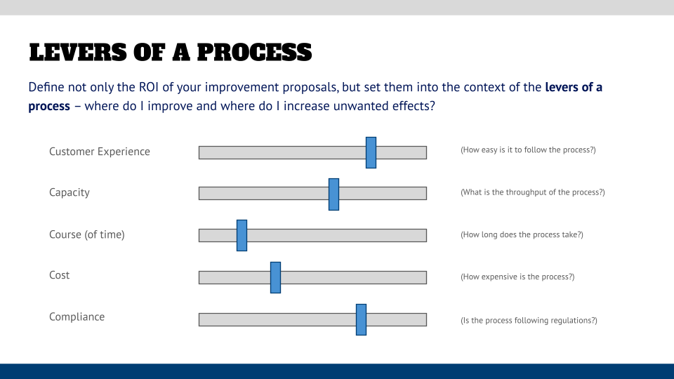 Levers of a Process